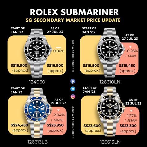 rolex submariner neupreis 2020|rolex submariner value chart.